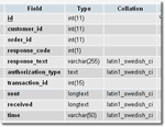 Database Driven Web Sites